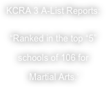 KCRA 3 A-List Reports:
 “Ranked in the top “5”
schools of 106 for
 Martial Arts.”